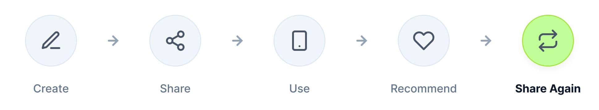 Illustration showing a digital travel guide that is easy to access, navigate, and share across different devices.